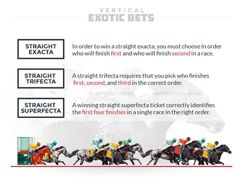 types of exotic horse racing bets|Types of Exotic Bets .